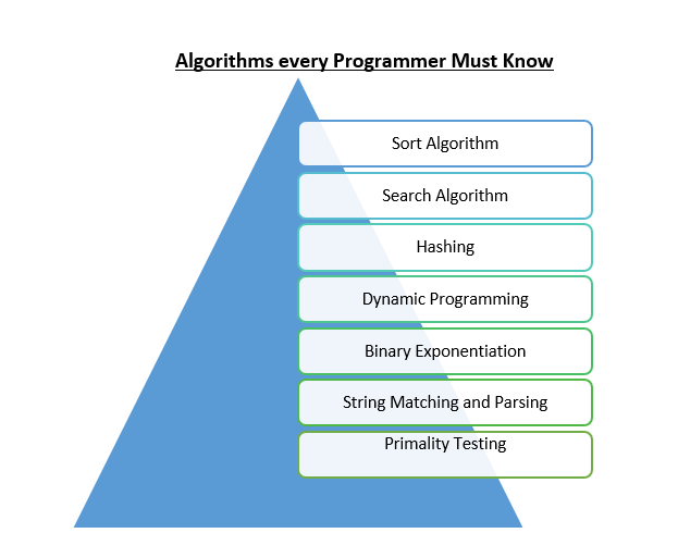 algorithm-image